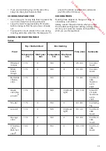 Предварительный просмотр 11 страницы Zanussi ZOP27901 User Manual