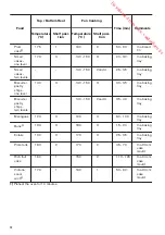 Предварительный просмотр 12 страницы Zanussi ZOP27901 User Manual