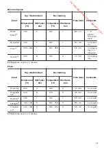 Предварительный просмотр 13 страницы Zanussi ZOP27901 User Manual