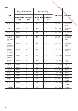 Предварительный просмотр 14 страницы Zanussi ZOP27901 User Manual