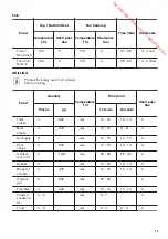 Предварительный просмотр 15 страницы Zanussi ZOP27901 User Manual