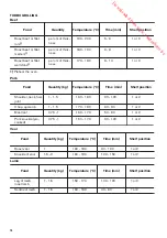 Предварительный просмотр 16 страницы Zanussi ZOP27901 User Manual