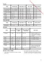 Предварительный просмотр 17 страницы Zanussi ZOP27901 User Manual