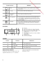 Предварительный просмотр 32 страницы Zanussi ZOP27901 User Manual