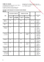 Предварительный просмотр 36 страницы Zanussi ZOP27901 User Manual