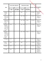 Предварительный просмотр 37 страницы Zanussi ZOP27901 User Manual