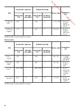 Предварительный просмотр 38 страницы Zanussi ZOP27901 User Manual