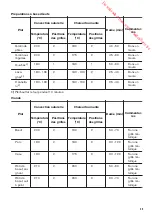 Предварительный просмотр 39 страницы Zanussi ZOP27901 User Manual