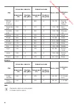 Предварительный просмотр 40 страницы Zanussi ZOP27901 User Manual