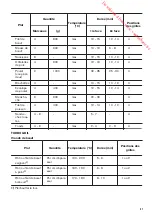 Предварительный просмотр 41 страницы Zanussi ZOP27901 User Manual