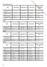 Предварительный просмотр 42 страницы Zanussi ZOP27901 User Manual