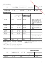 Предварительный просмотр 43 страницы Zanussi ZOP27901 User Manual