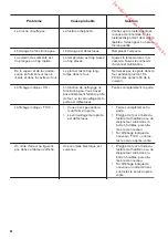 Предварительный просмотр 48 страницы Zanussi ZOP27901 User Manual