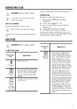 Предварительный просмотр 7 страницы Zanussi ZOP27901XE User Manual