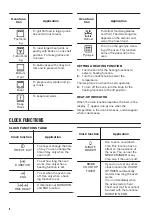 Предварительный просмотр 8 страницы Zanussi ZOP27901XE User Manual