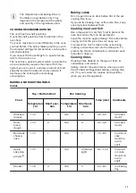 Предварительный просмотр 11 страницы Zanussi ZOP27901XE User Manual