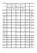 Предварительный просмотр 12 страницы Zanussi ZOP27901XE User Manual