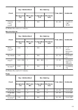 Предварительный просмотр 13 страницы Zanussi ZOP27901XE User Manual