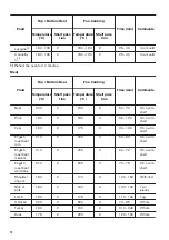 Предварительный просмотр 14 страницы Zanussi ZOP27901XE User Manual