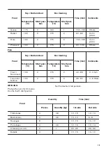 Предварительный просмотр 15 страницы Zanussi ZOP27901XE User Manual