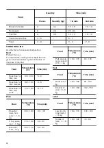 Предварительный просмотр 16 страницы Zanussi ZOP27901XE User Manual