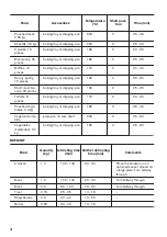 Предварительный просмотр 18 страницы Zanussi ZOP27901XE User Manual