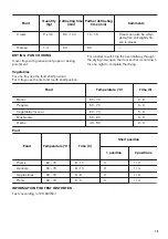 Предварительный просмотр 19 страницы Zanussi ZOP27901XE User Manual