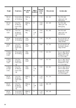 Предварительный просмотр 20 страницы Zanussi ZOP27901XE User Manual