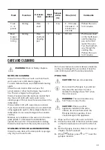 Предварительный просмотр 21 страницы Zanussi ZOP27901XE User Manual