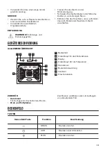 Предварительный просмотр 33 страницы Zanussi ZOP27901XE User Manual