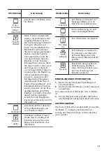 Предварительный просмотр 35 страницы Zanussi ZOP27901XE User Manual