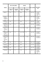 Предварительный просмотр 40 страницы Zanussi ZOP27901XE User Manual