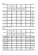 Предварительный просмотр 42 страницы Zanussi ZOP27901XE User Manual