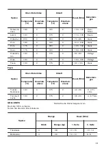 Предварительный просмотр 43 страницы Zanussi ZOP27901XE User Manual