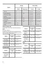 Предварительный просмотр 44 страницы Zanussi ZOP27901XE User Manual