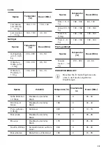 Предварительный просмотр 45 страницы Zanussi ZOP27901XE User Manual