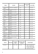 Предварительный просмотр 46 страницы Zanussi ZOP27901XE User Manual