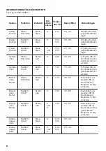 Предварительный просмотр 48 страницы Zanussi ZOP27901XE User Manual