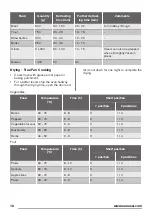 Preview for 18 page of Zanussi ZOP37901 User Manual