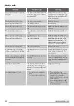 Preview for 22 page of Zanussi ZOP37901 User Manual