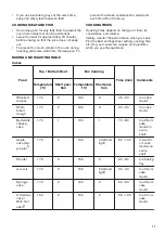 Preview for 11 page of Zanussi ZOP37901XK User Manual