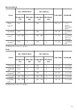 Preview for 13 page of Zanussi ZOP37901XK User Manual