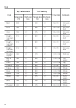 Preview for 14 page of Zanussi ZOP37901XK User Manual