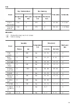 Preview for 15 page of Zanussi ZOP37901XK User Manual