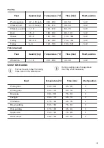 Preview for 17 page of Zanussi ZOP37901XK User Manual