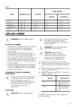 Preview for 19 page of Zanussi ZOP37901XK User Manual