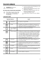 Preview for 31 page of Zanussi ZOP37901XK User Manual