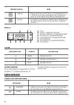 Preview for 32 page of Zanussi ZOP37901XK User Manual