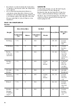 Preview for 36 page of Zanussi ZOP37901XK User Manual