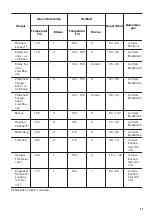 Preview for 37 page of Zanussi ZOP37901XK User Manual